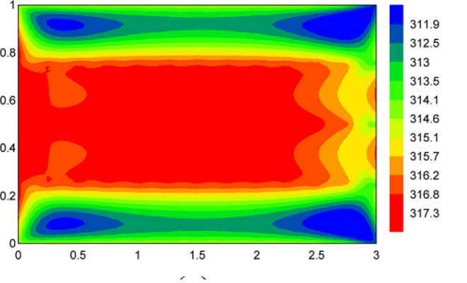 Computational model output